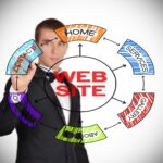 Web Development Company