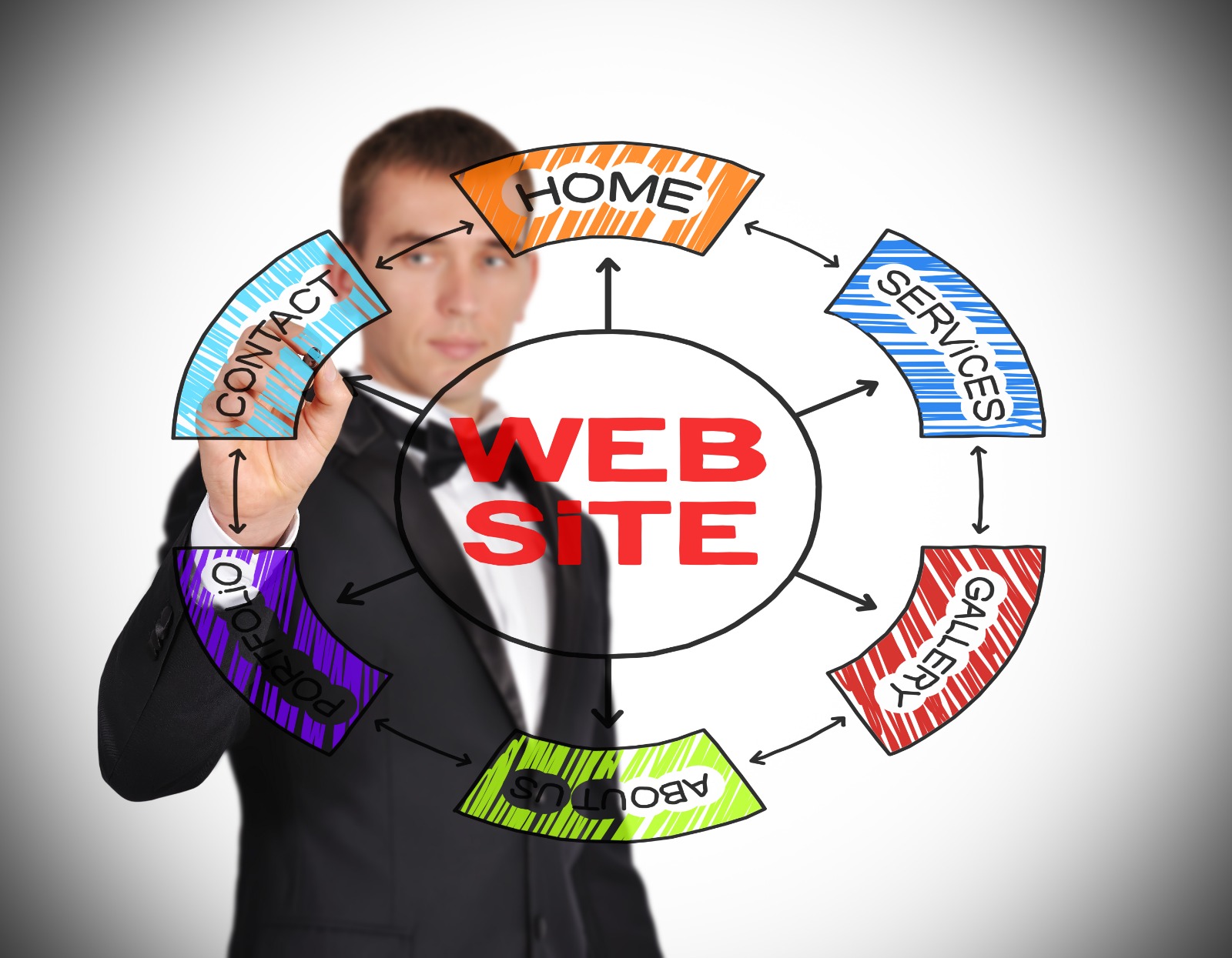 Web Development Company